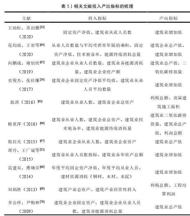 表 5.1 相关文献投入产出指标的梳理
