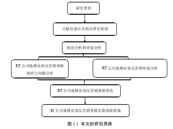 图 1.1 本文的研究思路