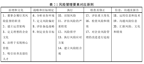 社会学论文