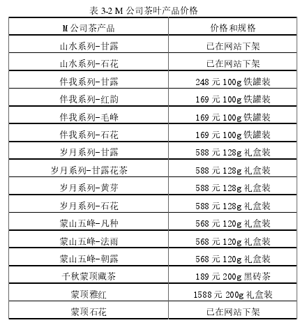表 3-2 M 公司茶叶产品价格