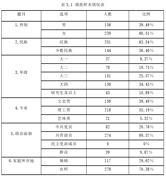 表 3.1 调查样本情况表
