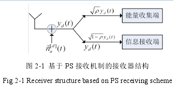 图 2-1 基于 PS 接收机制的接收器结构