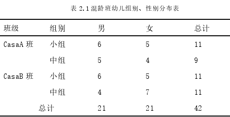 表 2.1 混龄班幼儿组别、性别分布表