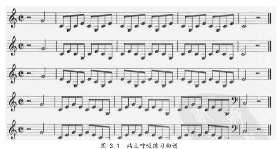 图 3.1 站立呼吸练习曲谱