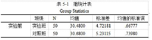表5-1 组统计表