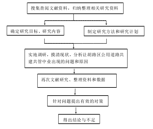  技术路线
