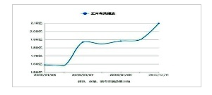 《知否知否应是绿肥红瘦》有效平台播放量
