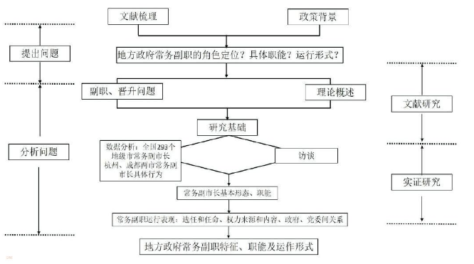 本文研究思路