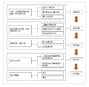 本文研究主要技术路线图