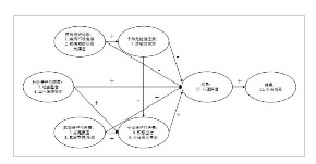 疾病心理弹性模型
