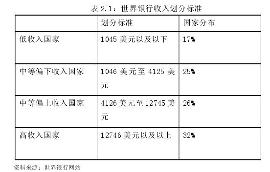 表 2.1:世界银行收入划分标准