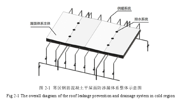 图 4.2 格力电器主营业务收入拆分
