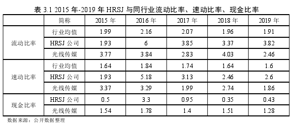 表 3.1 2015 年-2019 年 HRSJ 与同行业流动比率、速动比率、现金比率