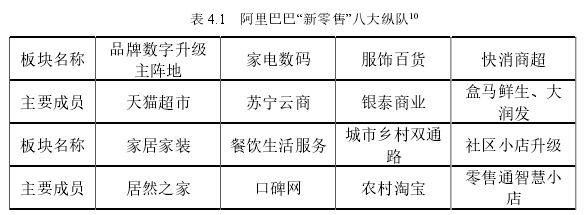 表 4.1 阿里巴巴“新零售”八大纵队