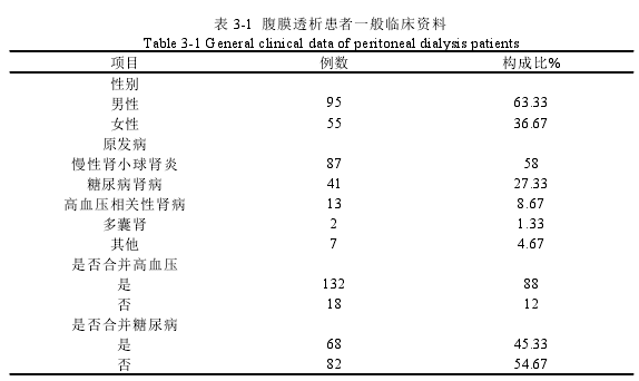 表 3-1 腹膜透析患者一般临床资料