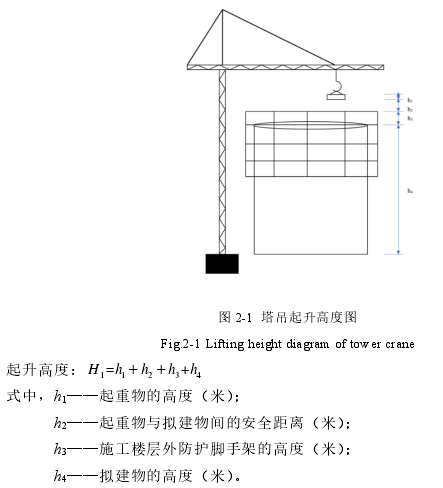 图 2-1 塔吊起升高度图