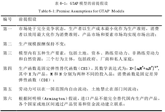 表 6-1:GTAP 模型的前提假设