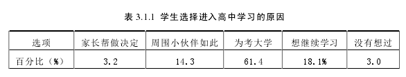 表 3.1.1 学生选择进入高中学习的原因
