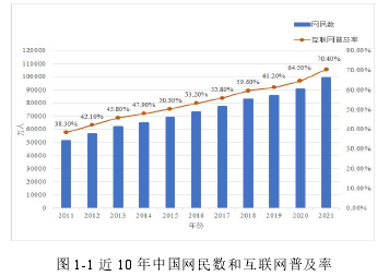 图 1-1 近 10 年中国网民数和互联网普及率