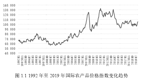 图 1.1 1992 年至 2019 年国际农产品价格指数变化趋势