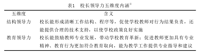 表1 校长领导力五维度内涵