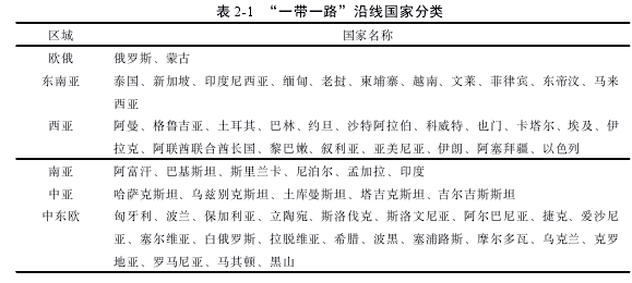 表 2-1 “一带一路”沿线国家分类