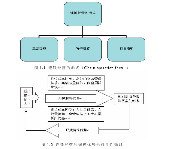 图 1-2 连锁经营的规模优势形成良性循环