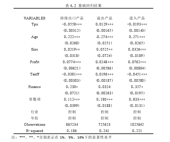 表 4.2 基础回归结果