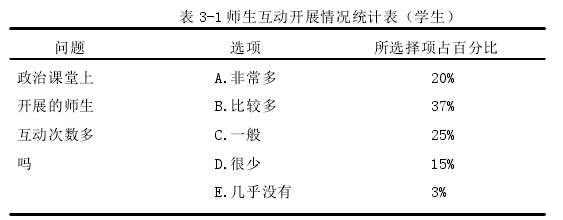 表 3-1 师生互动开展情况统计表（学生）