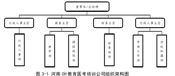 图 3-1 河南 CH 教育医考培训公司组织架构图 