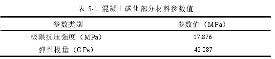 表 5-1 混凝土碳化部分材料参数值