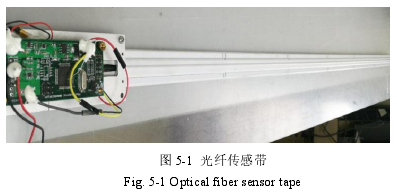 图 5-1 光纤传感带