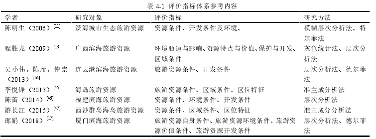 表 4-1 评价指标体系参考内容