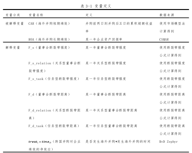 表 3-1 变量定义
