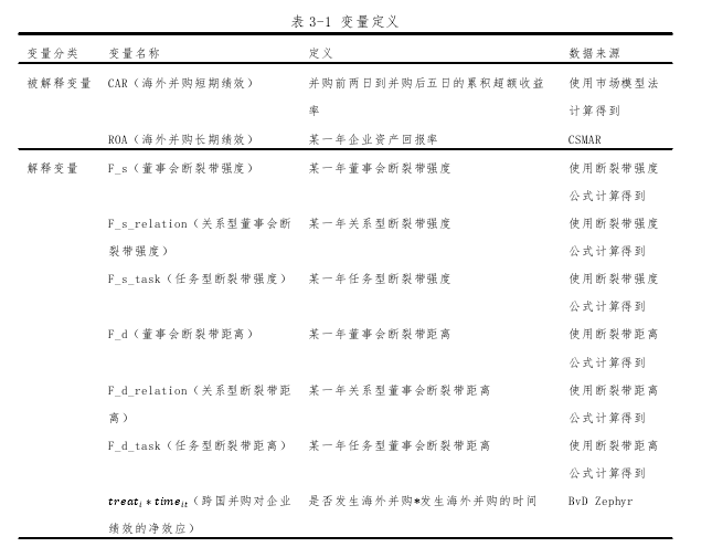 表 3-1 变量定义