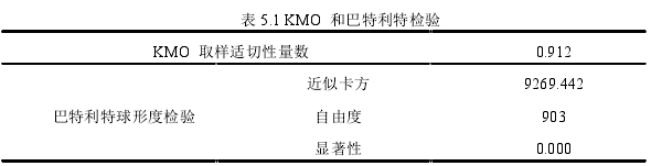 表 5.1 KMO  和巴特利特检验 