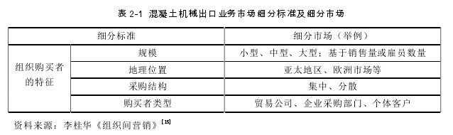表 2-1 混凝土机械出口业务市场细分标准及细分市场