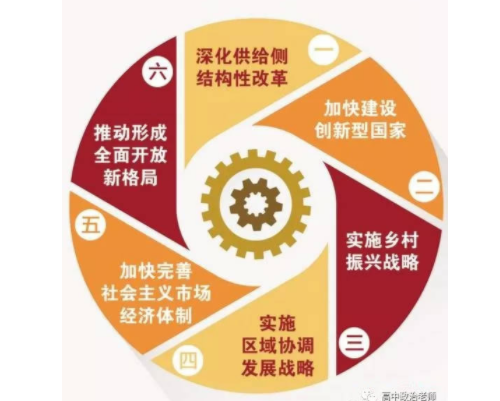 政治现代化理论衰微趋向研究 