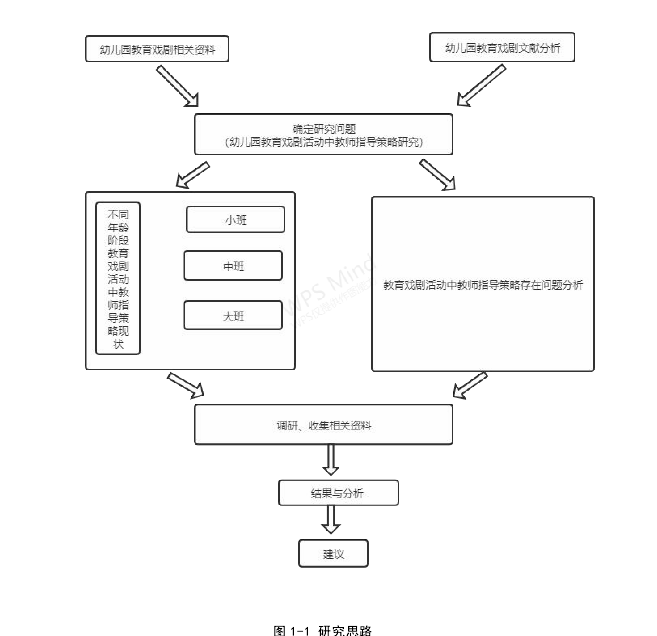 图 1-1 研究思路