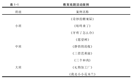 表 1-1 教育戏剧活动案例