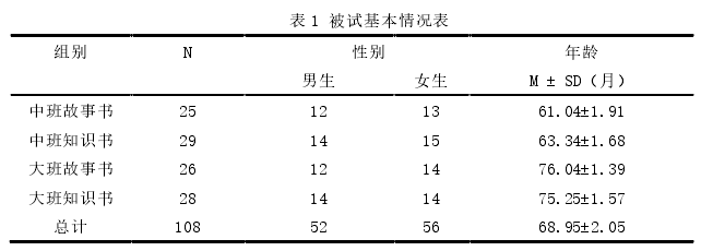 表 1 被试基本情况表 