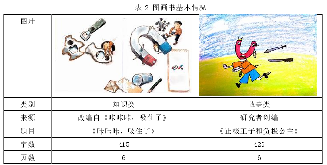 表 2 图画书基本情况 