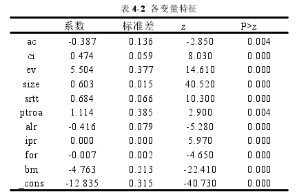 表 4-2 各变量特征
