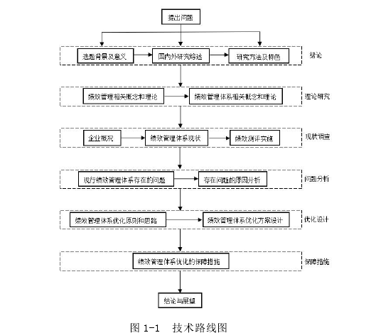 图 1-1 技术路线图