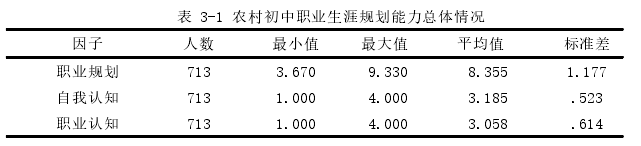 表 3-1 农村初中职业生涯规划能力总体情况