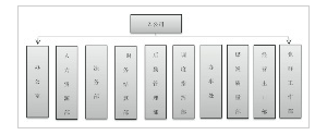 Z公司组织架构图