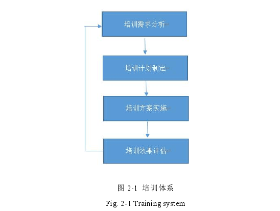 图 2-1 培训体系