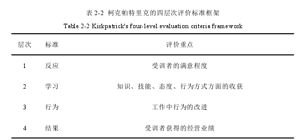 表 2-2 柯克帕特里克的四层次评价标准框架