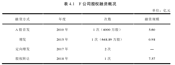 表 4.1   F 公司股权融资概况