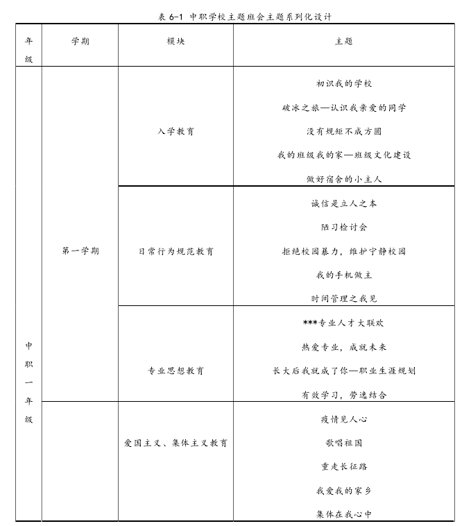 表 6-1 中职学校主题班会主题系列化设计